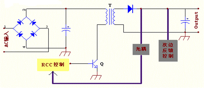 手機充電器應(yīng)用