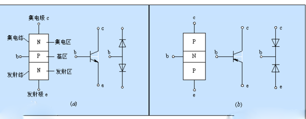 廣州飛虹半導(dǎo)體廠家講解mos管和三級管的不同
