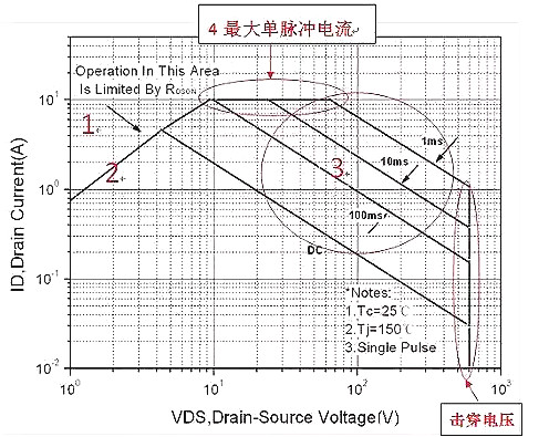 面對(duì)MOS管SOA失效，廣州飛虹教您如何正確處理