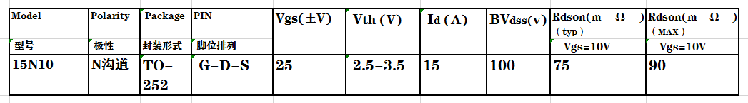 這款內(nèi)阻低的mos管不僅能代用市場(chǎng)上3個(gè)型號(hào)，<span>mos管廠家</span>LED調(diào)光控制電路也用它！