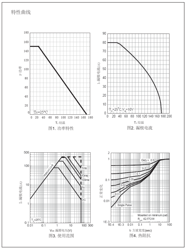 60v低壓場(chǎng)效應(yīng)管批發(fā)