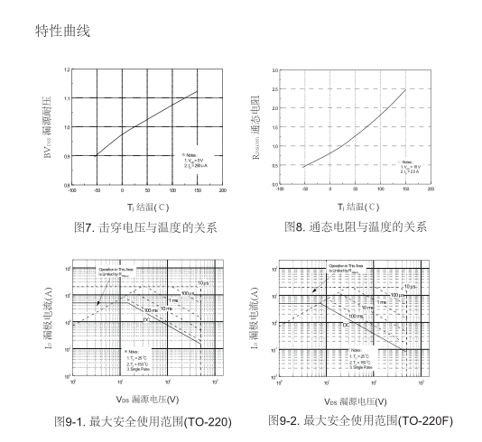 高耐壓場效應管生產(chǎn)廠家