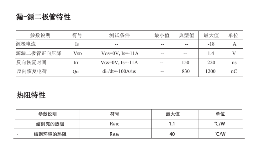 NCE01P18場效應(yīng)管替代型號 NCE01P18場效應(yīng)管替代型號