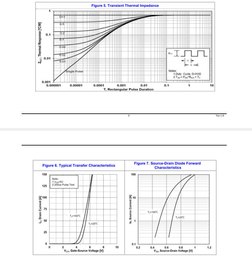 FHP110N8F5B FHP110N8F5B